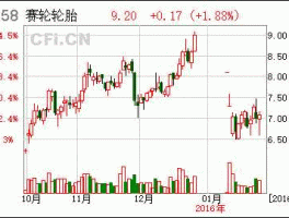 601058股票，赛轮集团有多少个公司？