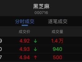 股票000716（黑芝麻股票最高涨到多少？）