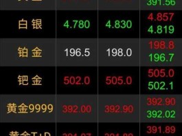 黄金金价实时行情今日（黄金金价今日）