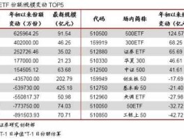 嘉实元和？a股贵金属etf有哪些？