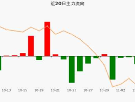 希努尔股票 如何计算股票成本：我246买了800股的希努尔，11年每十股派红利五元，12年5月每十股送六股派五元，现在我的？