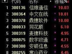 信维通信股票（创业板有哪些股票？）