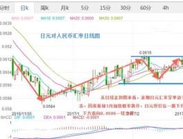 2020年人民币兑换日元汇率(2020年人民币兑换日元汇率走势)