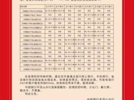 哈尔滨中国银行 哈尔滨的银行复工时间？