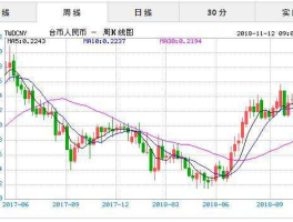 2021年新台币对人民币汇率(2020年新台币对人民币汇率)