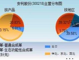 300218安利股份，华为石墨烯电池供应商名单？