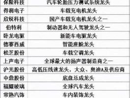 汽车配件股票，汽车零部件中的高端制造上市公司？