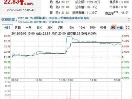 顺网股市（顺网科技东方财富网）