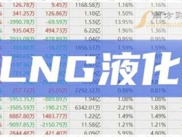 长航油运股票（30022的航运股有哪些？）