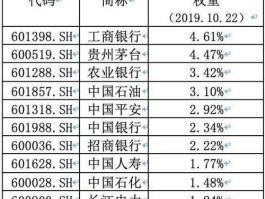 600469，上证综指成分股共多少只？