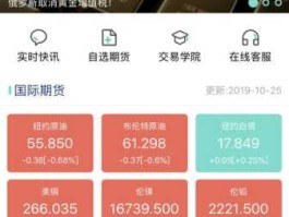 国际期货行情软件下载（国际期货行情软件app哪个好）