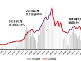 股市的起因（股市的起源发展和意义）