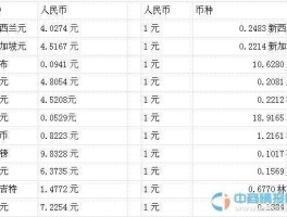 中国人民银行汇率中间价公告(中国人民银行汇率中间价查询)