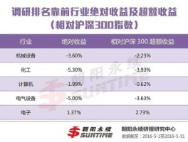 300127，创业板高新科技股票有哪些？