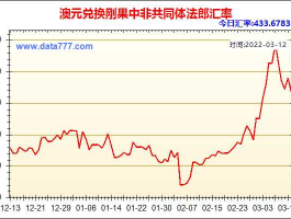 澳元兑换人民币汇率走势，澳大利亚人民币换澳元怎么换划算？