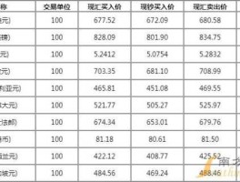 招商外汇实时汇率（招商外汇实时汇率是多少）