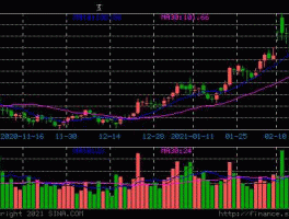 顺丰股票002352 海鹰无人机公司股票？