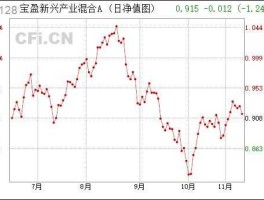 001128？2015年7月23曰宝盈新兴产业001128基金净值多少钱？