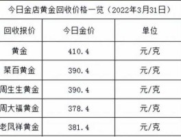 上海今日金价 支付宝黄金实时金价什么意思？