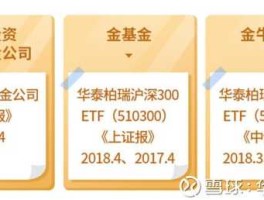 华泰柏瑞沪深300etf分红记录的简单介绍