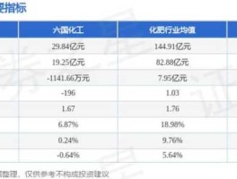 六国化工资金流向（六国化工有几个生产基地？）