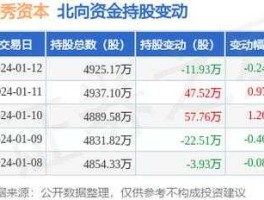 股票000987，股票卖出需要多久的时间？