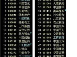 股票600628，泰康人寿参股的股票有哪些？