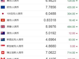 人民币兑换缅币汇率怎么算呢(人民币兑换缅币汇率怎么算呢)