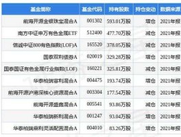 600547股票？与白银相关的股票有哪些？
