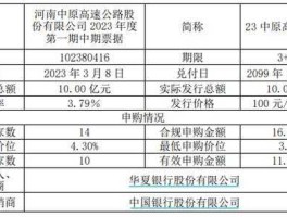 中原高速股票 高速公路板块股票的代码？