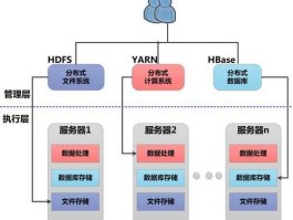 海量数据（什么成为解决海量数据存储的主要手段？）