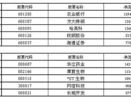 股票000559，4元八角柒分的股票代码？