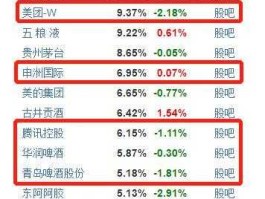 腾讯 股票代码？港股专业术语与符号解释？