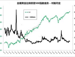 黄金白银行情走势分析（黄金白银最新走势预测）