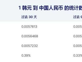 一元人民币能兑换多少韩元(一元人民币能换多少韩元)