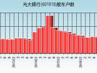 光大银行601818？601818光大银行股票历史最高股价是多少？