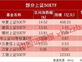 上证180etf，上证180ETF与上证180指数有什么区别？