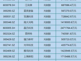 永太科技股票，新材料龙头股有哪些？