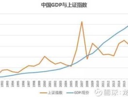 股市gdp关系（gdp和股市涨跌的关系）