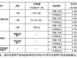 火电上网电价，光伏发电成本是多少，就是大概一般一度电要多少钱？