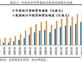 中国贸易顺差 对美贸易顺差是什么意思？有什么意义？