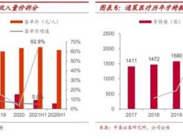 通策医疗年报（通策医疗年报预测）