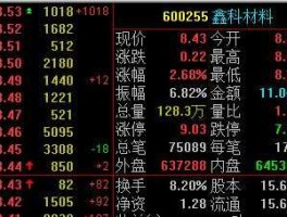 股票600255？600255目标价？