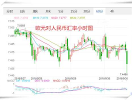 外汇牌价今日汇率欧元（外汇牌价今日汇率欧元走势）