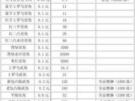 新版人民币收藏价值（新版人民币值多少钱）