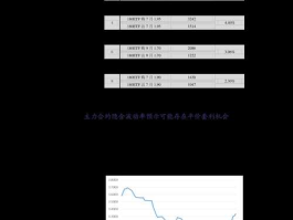 股票002005（led概念上市公司？）