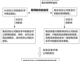 股市反收购（反收购成功案例）