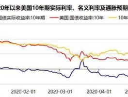 2016年美元利率是多少(2016年美元价格)