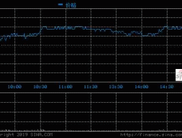 中国核电股票最新分析（中国核电股票行情分析）