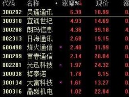 朗玛信息股票 朗玛信息股票买了显示己报是什么意思？